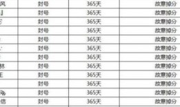 娱乐吃瓜菌演员名单表,揭秘演员名单背后的精彩故事